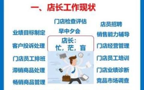 连锁店管理方法,开连锁店如何经营与管理