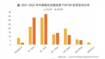 招商加盟网站排行榜,中国餐饮业加盟十强品牌插图5 2022中国餐饮加盟TOP100发布 连锁行业保持强劲发展韧性