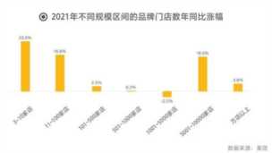 招商加盟网站排行榜,中国餐饮业加盟十强品牌插图3 2022中国餐饮加盟TOP100发布 连锁行业保持强劲发展韧性