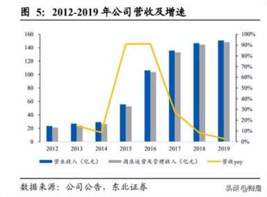 上海锦江之星连锁酒店官网,锦江酒店市场占有率插图1 锦江酒店研究报告:集团赋能资源优渥,梳理整合提质增效
