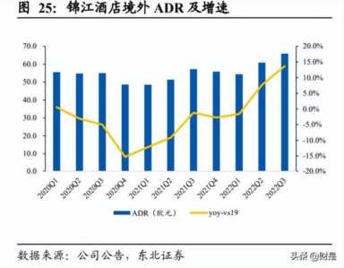 上海锦江之星连锁酒店官网,锦江酒店市场占有率插图7 锦江酒店研究报告:集团赋能资源优渥,梳理整合提质增效