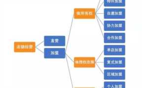炸鸡汉堡加盟店小型,炸鸡汉堡店活动怎么做