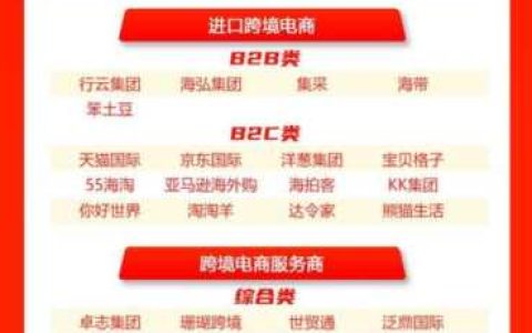 全国十大跨境电商公司排名，跨境电商需要投资多少钱