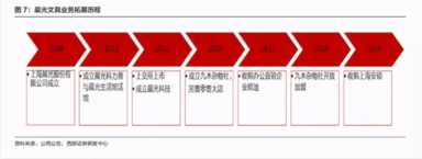 小卖部走出的790亿生意，晨光文具，如何闷声发财