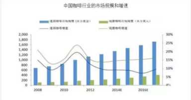 漫猫咖啡和星巴克对比,漫猫咖啡馆怎么样插图3 咖啡加盟10大品牌 漫猫咖啡是你大展拳脚的好选择