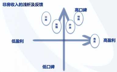 康铂酒店创新经营模式，助力品牌高质量发展