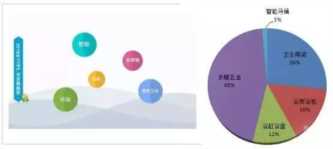 想加盟卫浴品牌却怕选错？就冲这品牌的几大优势，果断选！