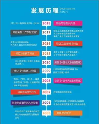 想加盟卫浴品牌却怕选错？就冲这品牌的几大优势，果断选！