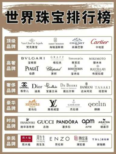 买珠宝选什么牌子好？这10个品牌值得买
