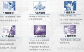 代理商加盟网站,中国代理商加盟网站招募信息