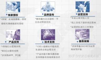 代理商加盟网站,中国代理商加盟网站招募信息插图1 i邻淘渠道招商,区域代理-城市代理 六大政策扶持全方位赋能代理商