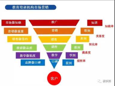 如何筹备开一家教育培训机构？