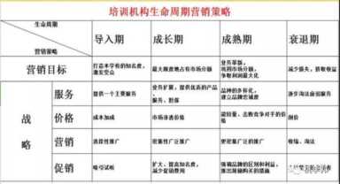 如何筹备开一家教育培训机构？