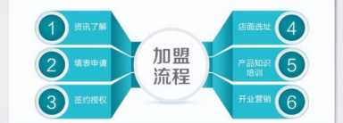 连锁加盟网店,24小时无人便利店加盟插图3 加盟便利店和自营便利店有什么区别?加盟便利店有哪些优劣势?