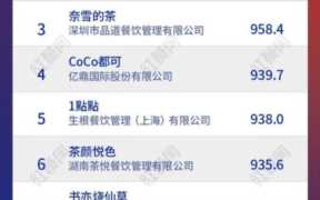 加盟店排行榜餐饮,加盟店排行榜品牌