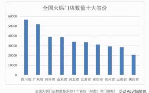 潮汕牛肉火锅加盟,潮汕牛肉火锅锅底做法