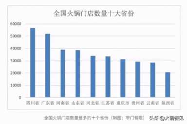 第二火锅大省：川渝火锅pk潮汕牛肉，谁主沉浮？
