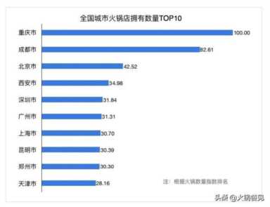 第二火锅大省：川渝火锅pk潮汕牛肉，谁主沉浮？