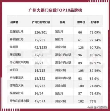 第二火锅大省：川渝火锅pk潮汕牛肉，谁主沉浮？