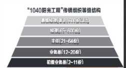 投资69800赚1040万的惨痛教训