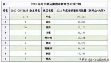 三巨头之争：华住向上，如家迷茫，锦江疯狂