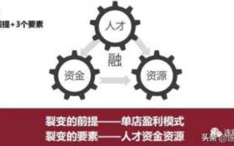 连锁经营模式,连锁模式复制思维导图