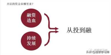 连锁经营模式,连锁模式复制思维导图插图9 连锁门店丨门店合伙人模式,加速连锁裂变