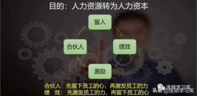 连锁经营模式,连锁模式复制思维导图插图7 连锁门店丨门店合伙人模式,加速连锁裂变