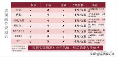 连锁经营模式,连锁模式复制思维导图插图11 连锁门店丨门店合伙人模式,加速连锁裂变