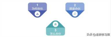 连锁经营模式,连锁模式复制思维导图插图13 连锁门店丨门店合伙人模式,加速连锁裂变