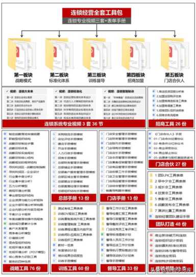 连锁经营模式,连锁模式复制思维导图插图21 连锁门店丨门店合伙人模式,加速连锁裂变
