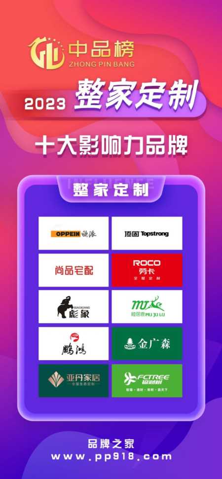 全屋定制家具品牌排行榜,全屋定制一线品牌排行榜插图1 全屋定制家具品牌排行榜,全屋定制一线品牌排行榜