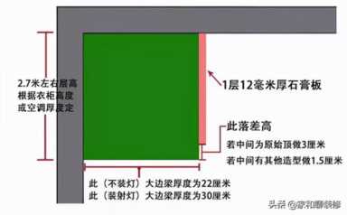 客厅吊顶装修效果图,悬浮吊顶的步骤插图4 如何提升客厅设计感?不妨从吊顶入手,这种悬浮吊顶绝了