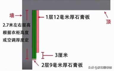 客厅吊顶装修效果图,悬浮吊顶的步骤插图9 如何提升客厅设计感?不妨从吊顶入手,这种悬浮吊顶绝了
