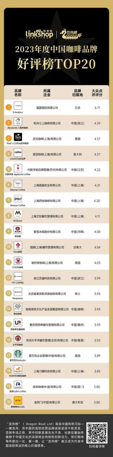 2023年度中国咖啡连锁品牌TOP20