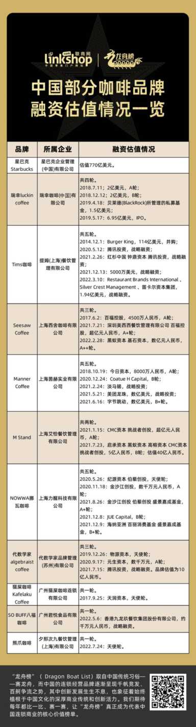 2023年度中国咖啡连锁品牌TOP20