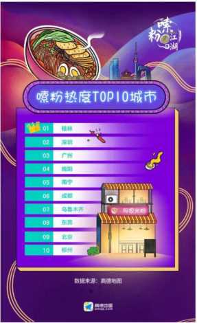 桂林米粉稳居中国嗦粉热度TOP10城市第一，那它的钱途会如何？