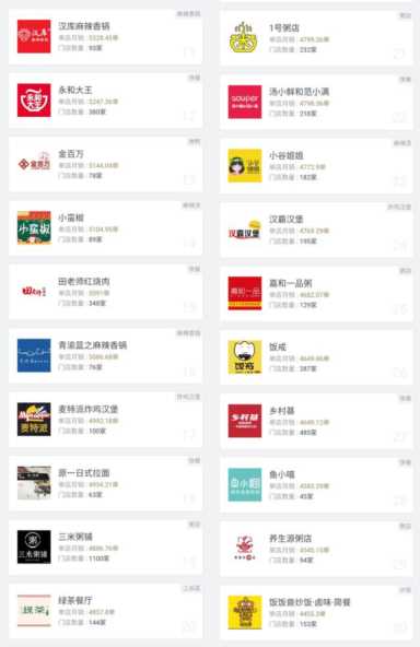 外卖做的最好的50个品牌都在这里了，想加盟学习的可以关注下
