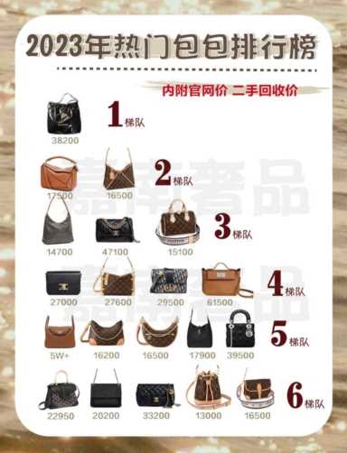 2023大牌包包热门榜看看你的包入榜了吗