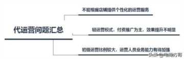 网店代理靠谱吗,网店代理需要遵循哪四个基本原则