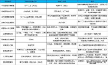 网店代理靠谱吗,网店代理需要遵循哪四个基本原则