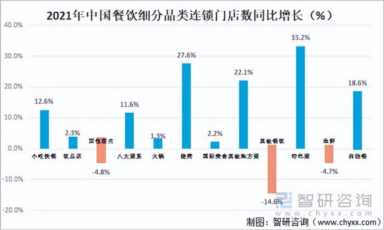 餐饮业的收入来源,中国餐饮行业收入统计数据插图13 2021年中国餐饮加盟产业现状及百强企业排名统计「图」