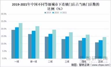 餐饮业的收入来源,中国餐饮行业收入统计数据插图15 2021年中国餐饮加盟产业现状及百强企业排名统计「图」