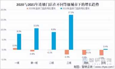 餐饮业的收入来源,中国餐饮行业收入统计数据插图17 2021年中国餐饮加盟产业现状及百强企业排名统计「图」