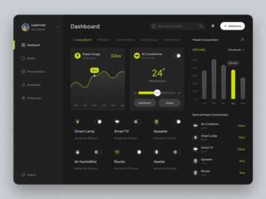 智能家居控制系统,智能家居运用了哪些技术插图5 智能家居的功能