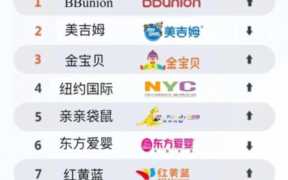 全国十大早教品牌排行榜,中国最佳早教品牌排行榜