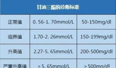 92岁陈可冀院士研究血脂50年，劝告：除肉类外，7种素食嘴下留情