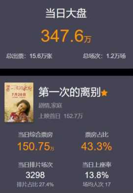 影院开门第一天，网友听到这个声音哭了！这些电影你最想看哪个？