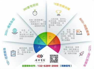 品牌女装网,服装品牌如何做新媒体运营插图3 【媒体邀约】服装品牌类媒体邀约有哪些媒体推荐?