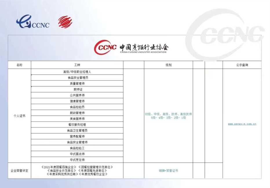 中国烹饪协会理事长,怎么加入中国烹饪协会